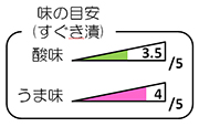 味の目安